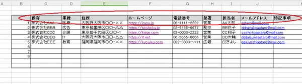 ①項目ごとにリスト化する